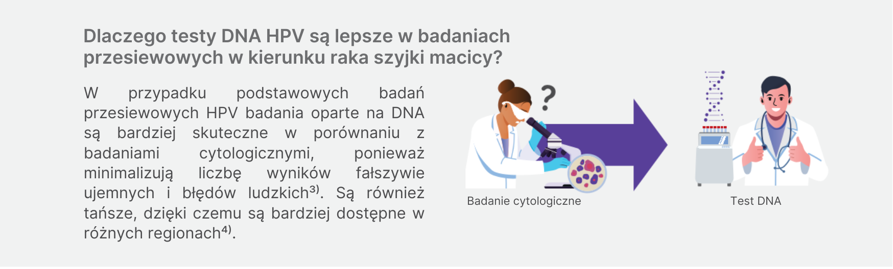 Dlaczego testy DNA HPV są lepsze w badaniach przesiewowych w kierunku raka szyjki macicy? W przypadku podstawowych badań przesiewowych HPV badania oparte na DNA są bardziej skuteczne w porównaniu z badaniami cytologicznymi, ponieważ minimalizują liczbę wyników fałszywie ujemnych i błędów ludzkich. Są również tańsze, dzięki czemu są bardziej dostępne w różnych regionach.